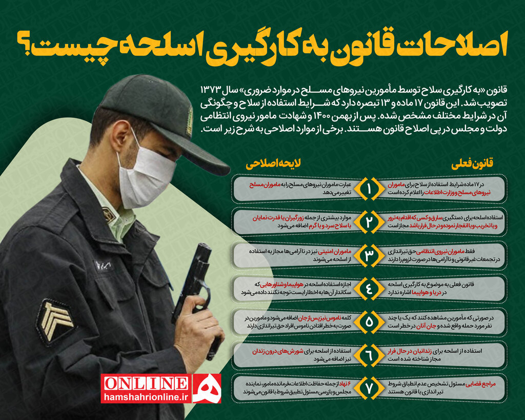 قانون بهکارگیری اسلحه